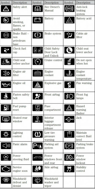 Warning Lights, Dashboard Warning Lights Meaning